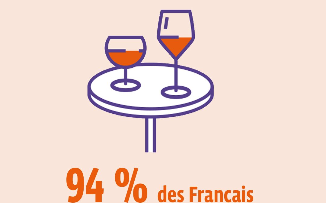Le vin, un emblème culturel pour les Français, même s’ils en boivent moins