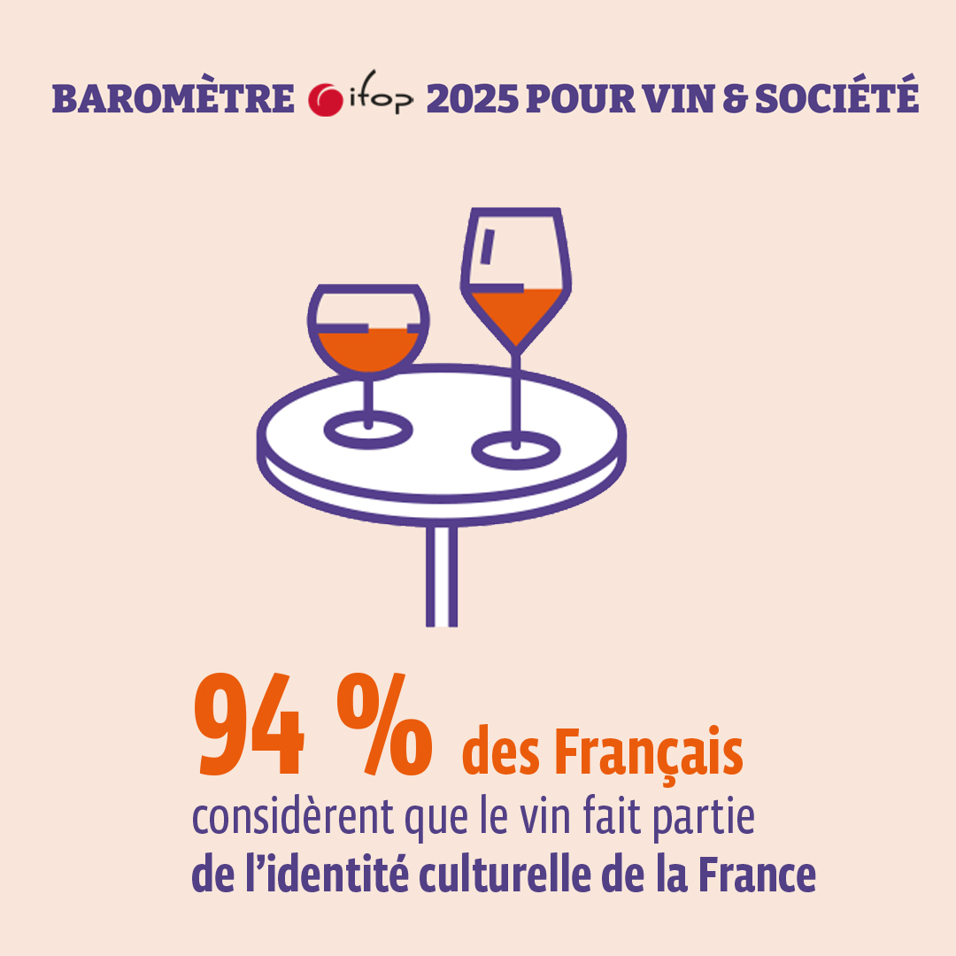 Le vin, un emblème culturel pour les Français, même s’ils en boivent moins